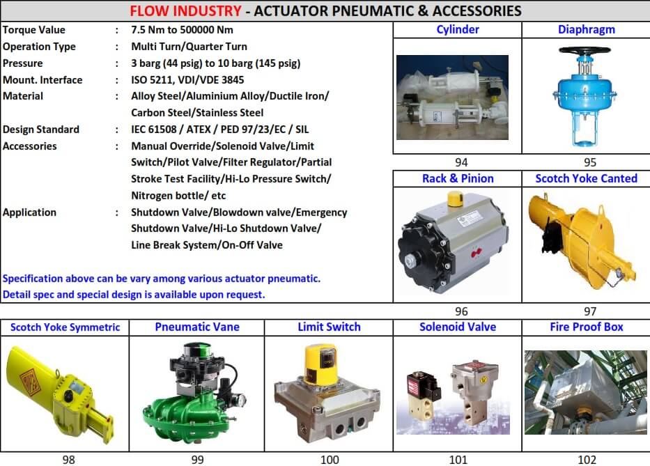 ACTUATOR PNEUMATIC AND ACCESSORIES